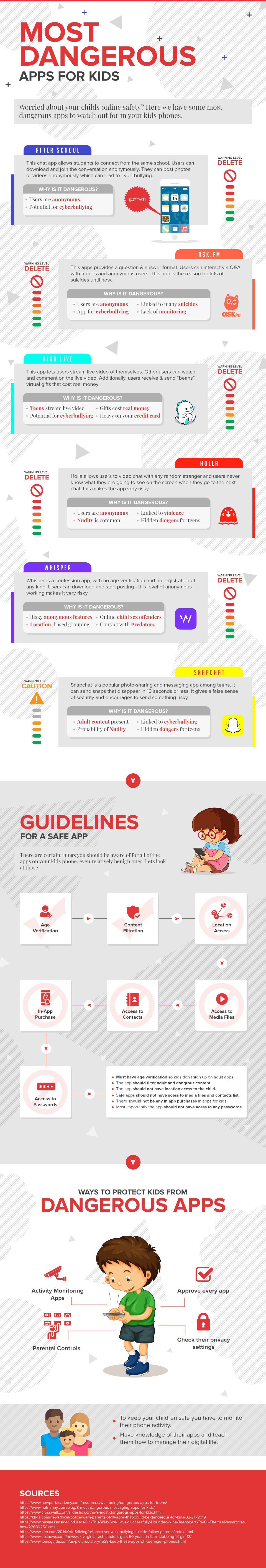 Harmful Mobile Apps for Children 